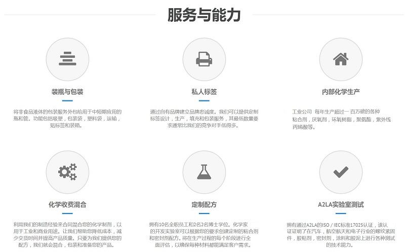 修改好，技術(shù)能力圖.jpg